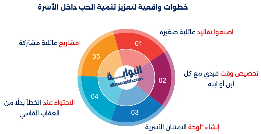 تنمية الحب داخل الاسرة 