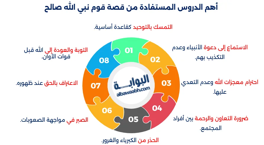 قصة نبي الله صالح