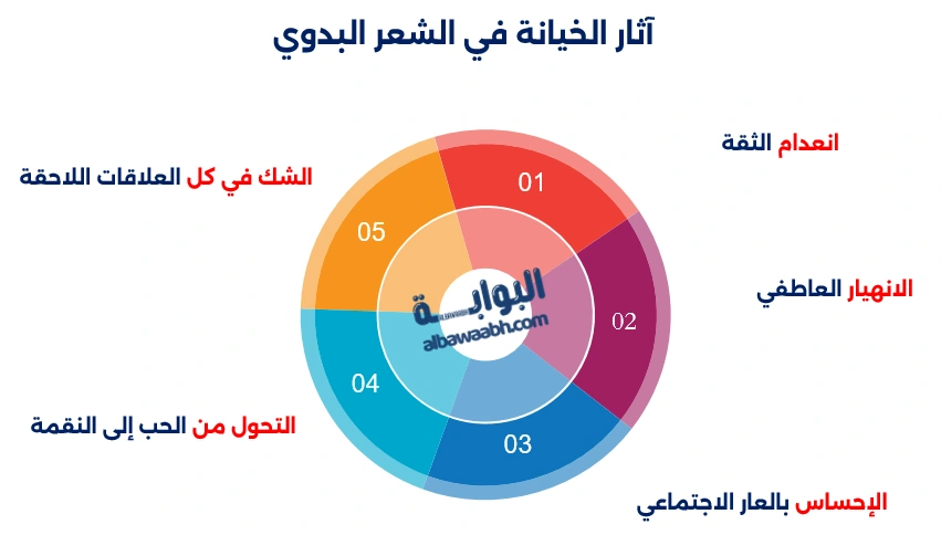 قصيدة عن الخيانة بدوية