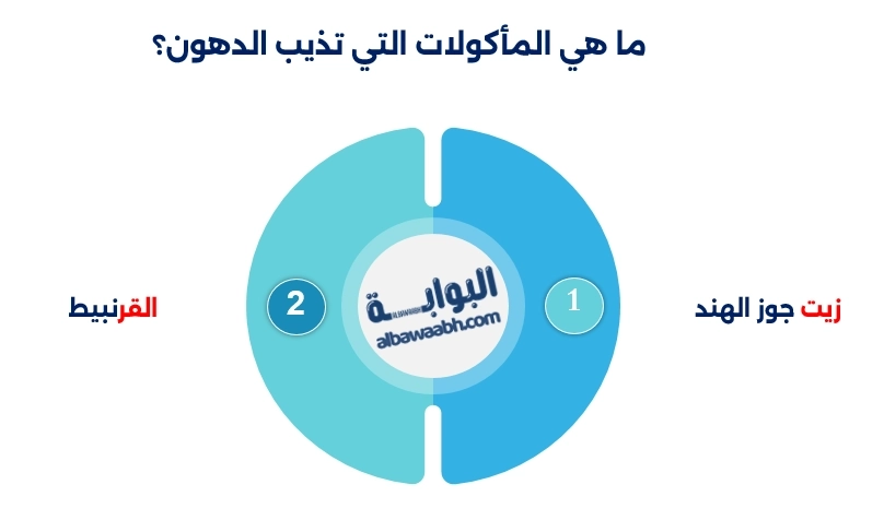 أطعمة تحرق الدهون