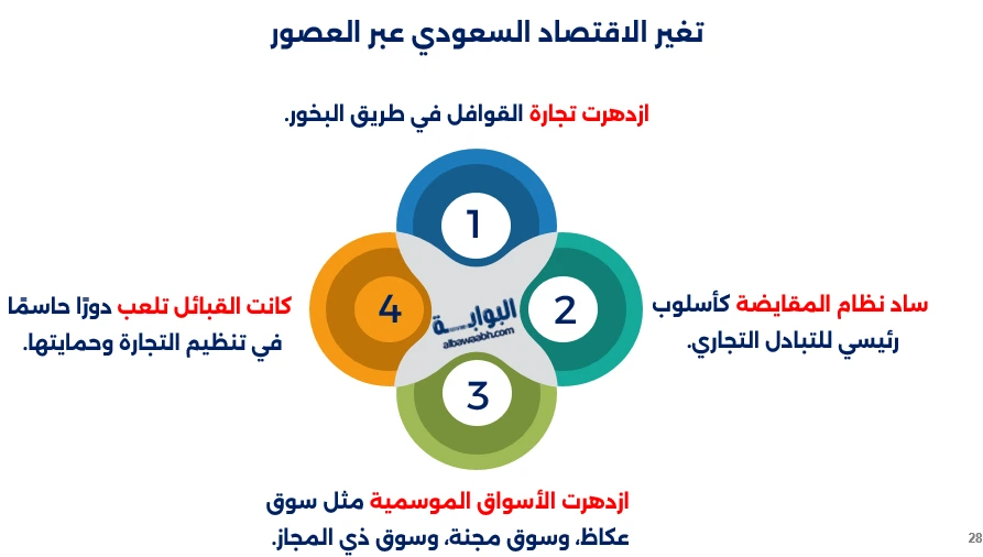 تغير الاقتصاد السعودي عبر العصور
