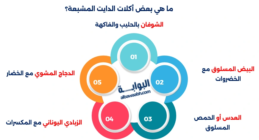 أكلات دايت مشبعة