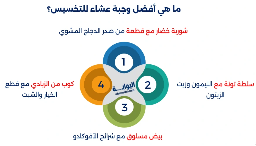 أكلات دايت مشبعة