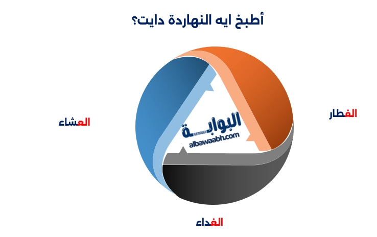 أكلات دايت مشبعة