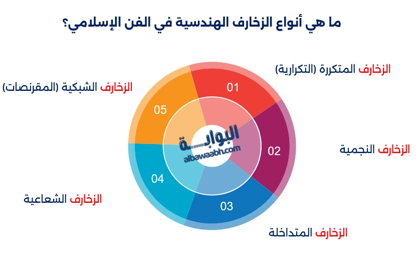 الأشكال الهندسية في العمارة الإسلامية