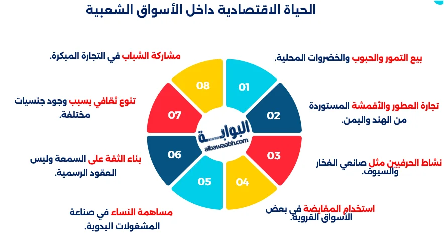 دور الأسواق الشعبية القديمة في تشكيل اقتصاد السعودية