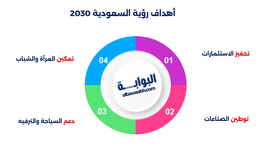 متي بدأ تاريخ النفط