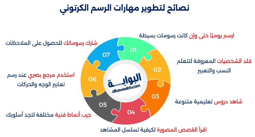 تعلم رسم الكرتون