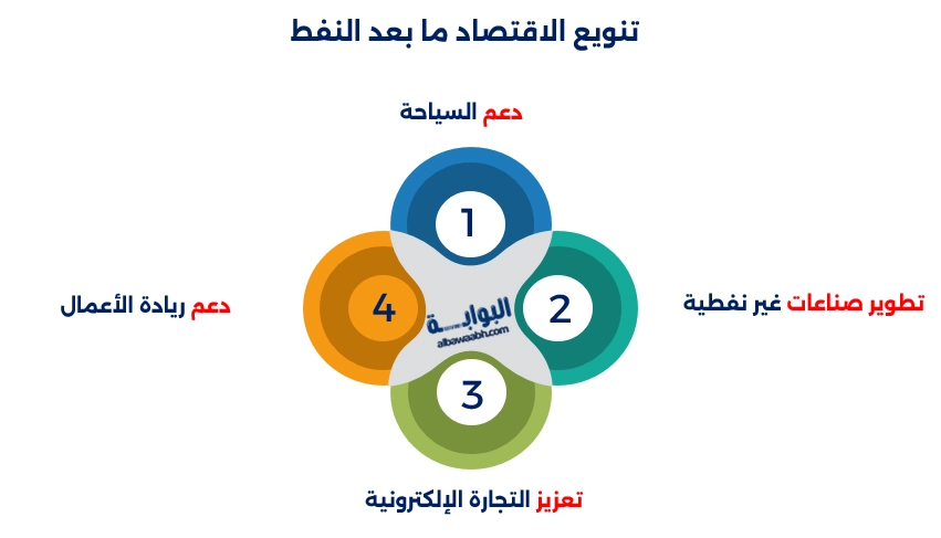 متي بدأ تاريخ النفط