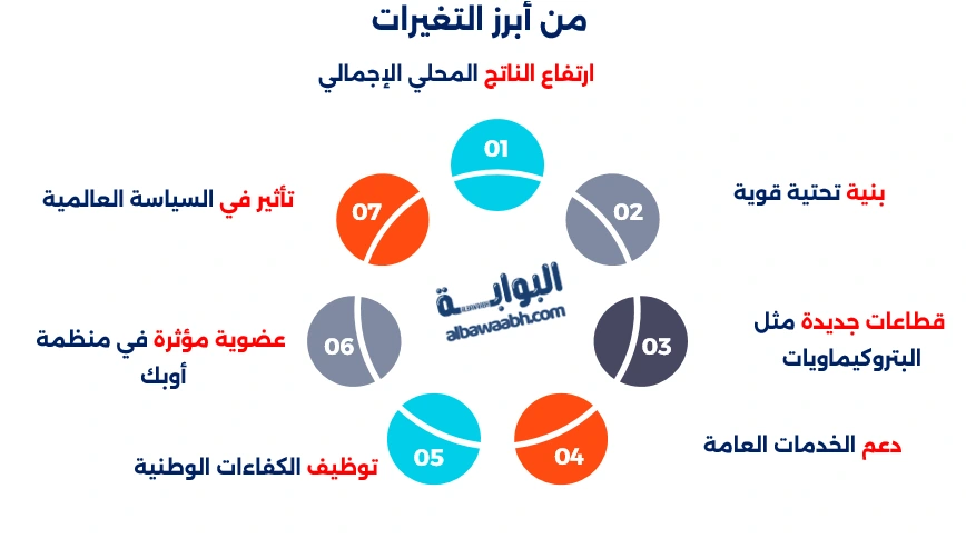 متي بدأ تاريخ النفط