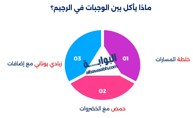 سناك صحي بين الوجبات