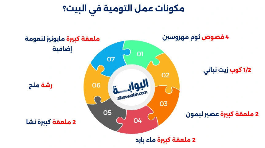 طريقة عمل صوص الثومية