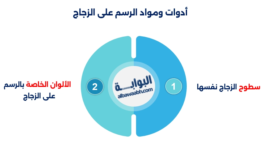 الرسم على الزجاج