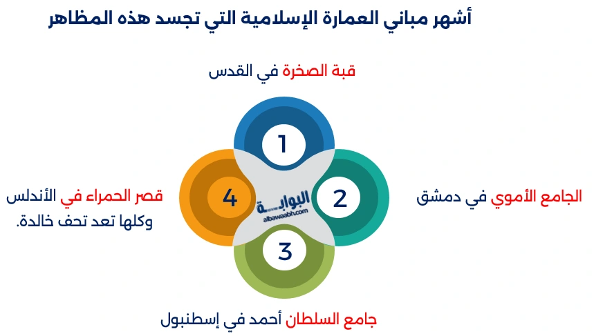 عناصر العمارة الإسلامية