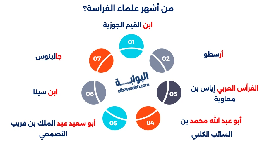 الفراسة عند العرب