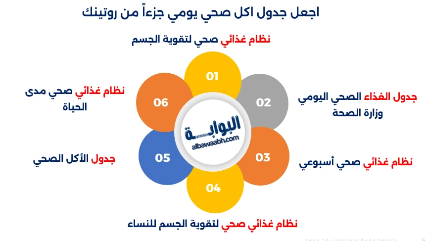 جدول اكل صحي يومي