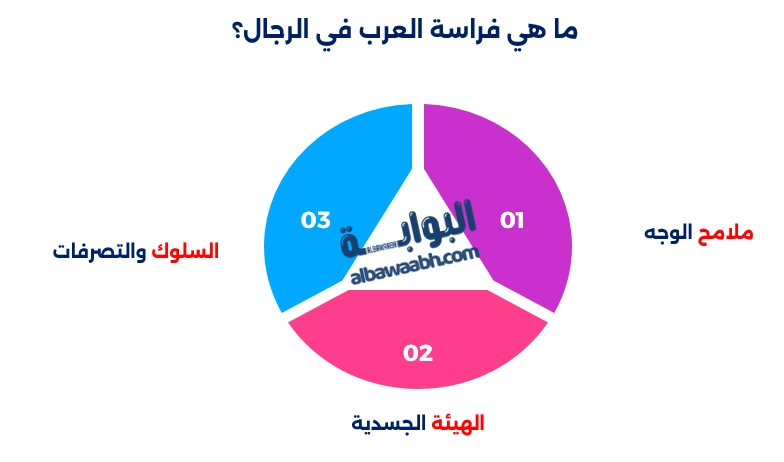 الفراسة عند العرب