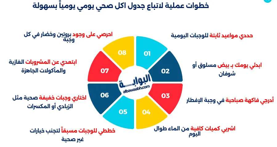 جدول اكل صحي يومي