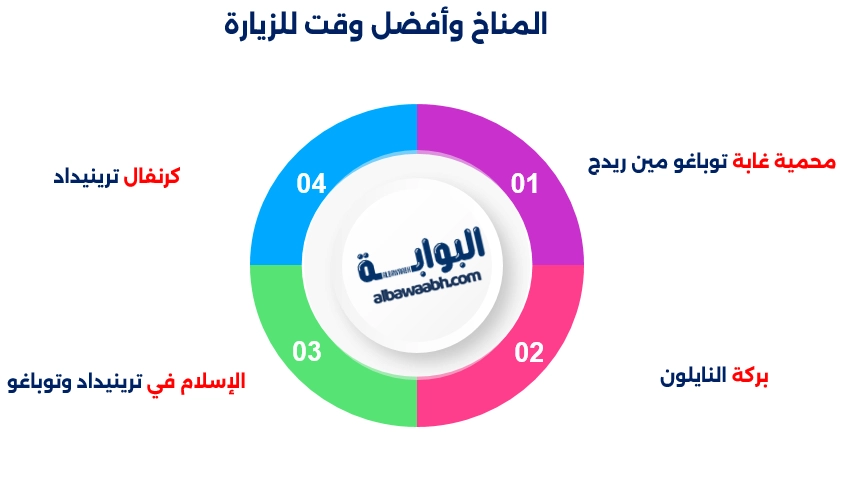 عاصمة ترينيداد وتوباغو