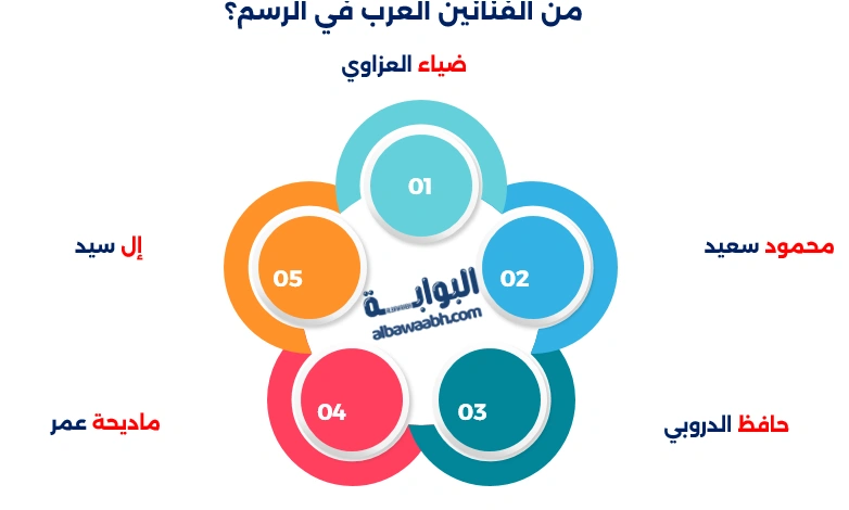 أشهر الرسامين العرب