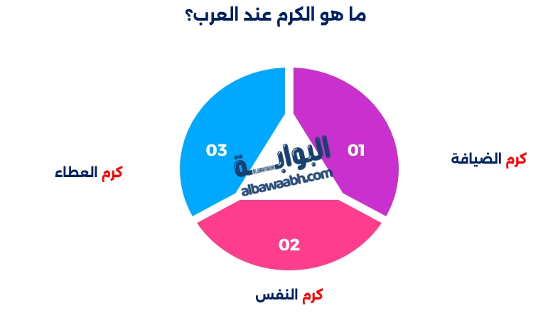 الكرم العربي