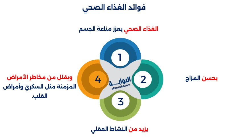 جدول اكل صحي يومي