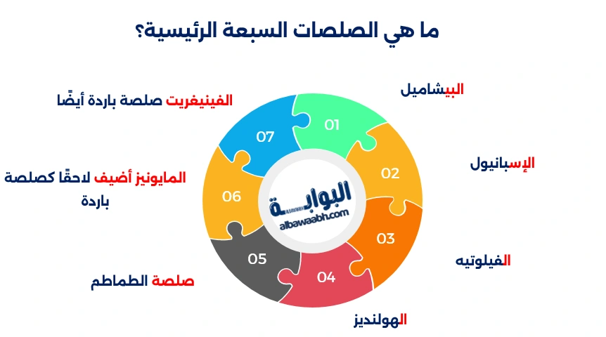 صوصات المطاعم السرية