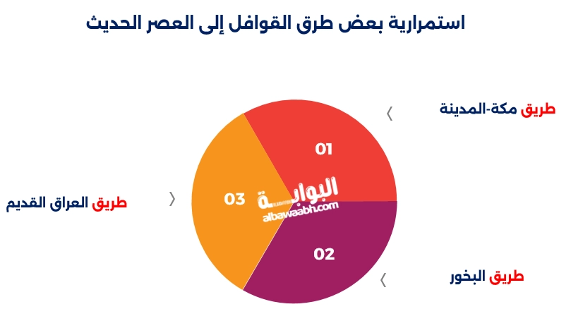 كيف اثرت التجارة عبر القوافل علي اقتصاد شبة الحزيرة؟