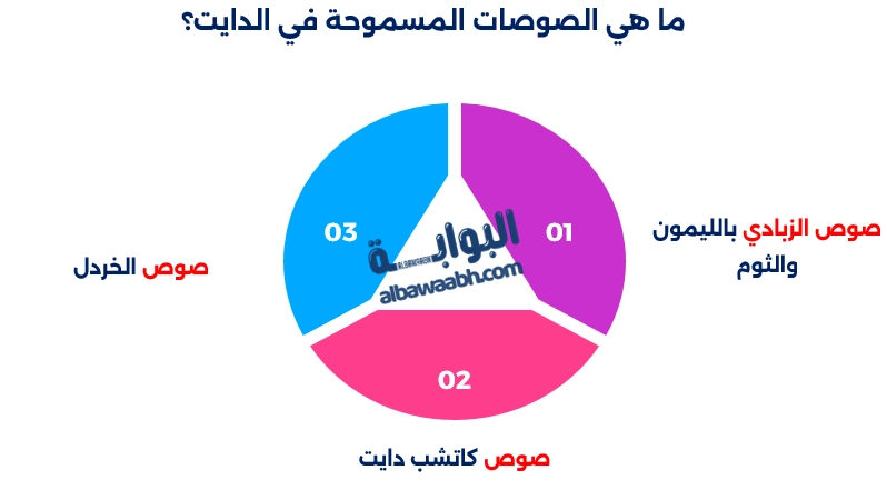 صوصات دايت للرجيم
