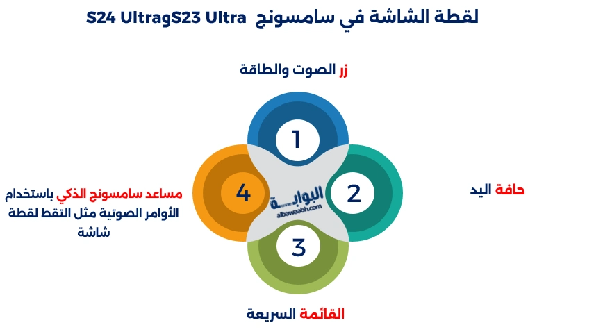 كيفية تصوير الشاشة في السامسونج