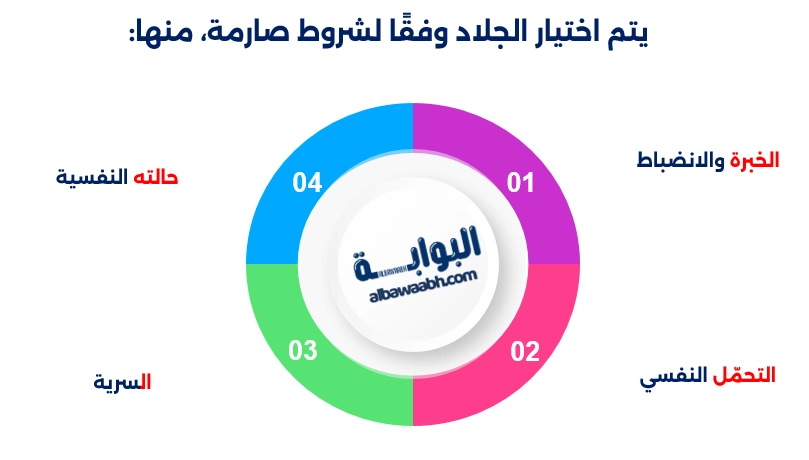 شعر قبل الإعدام