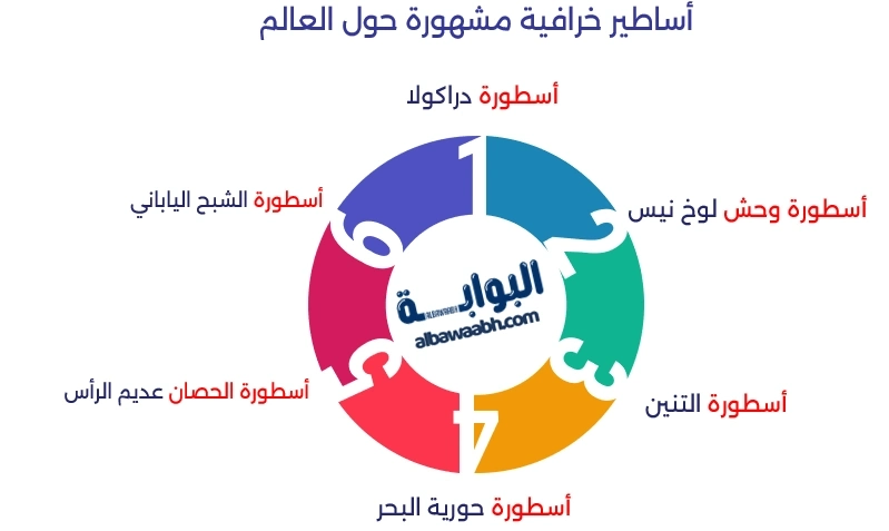 أساطير العرب