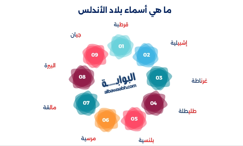 بلاد الأندلس