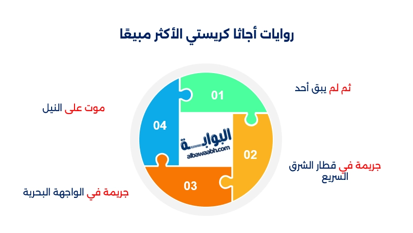 أجمل روايات أجاثا كريستي