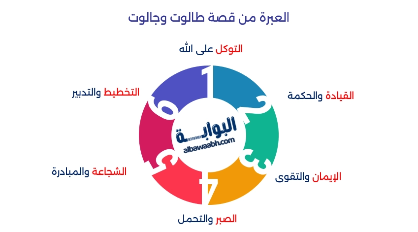 قصة طالوت وجالوت 