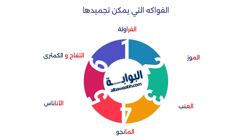 كيفية حفظ الفواكه لمدة أطول