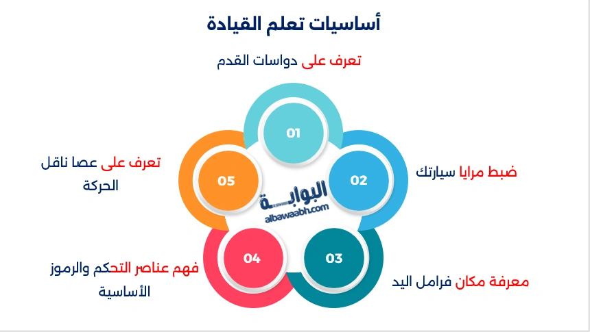 تعليم السواقة