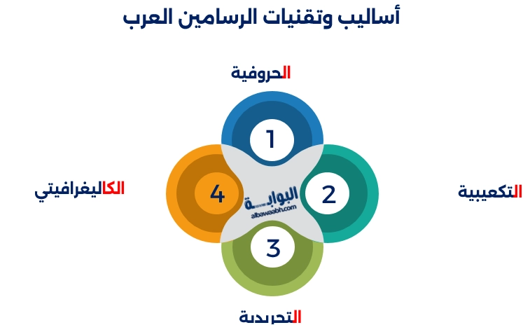 أشهر الرسامين العرب