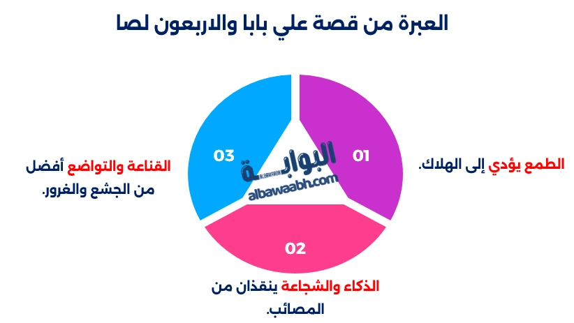 قصة علي بابا