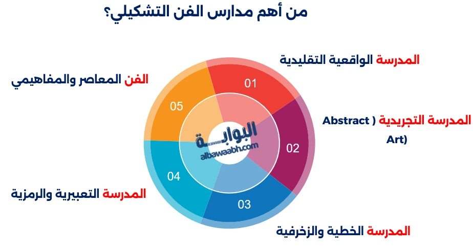 الفن التشكيلي السعودي