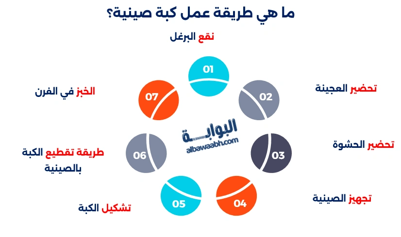 كبة بالصينية