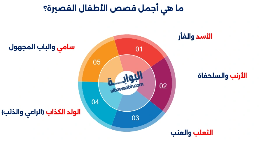 قصة أطفال عن الغرباء