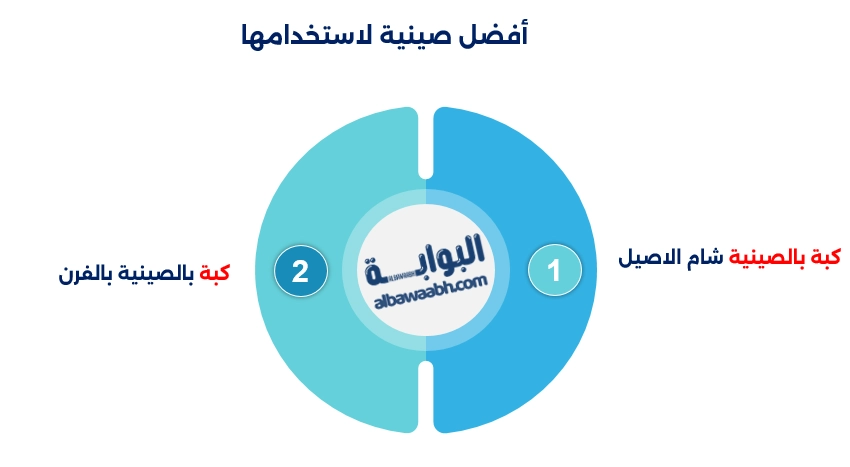 كبة بالصينية