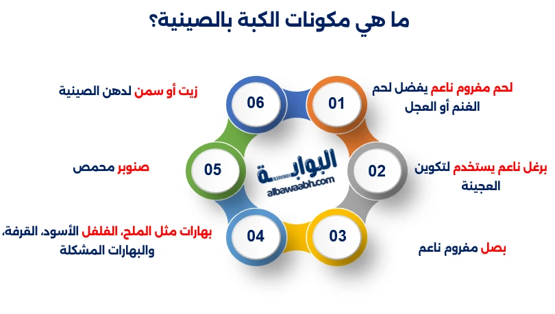 كبة بالصينية