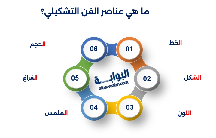 عناصر الفن التشكيلي