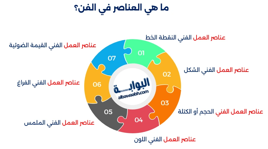 عناصر الفن التشكيلي