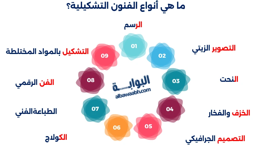 عناصر الفن التشكيلي