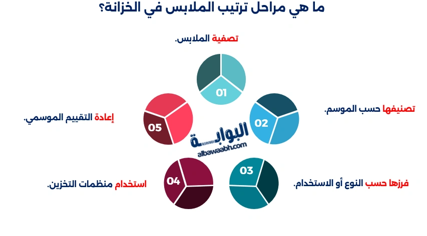 ترتيب خزانة الملابس