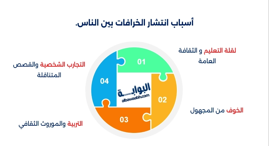 خرافات وأساطير