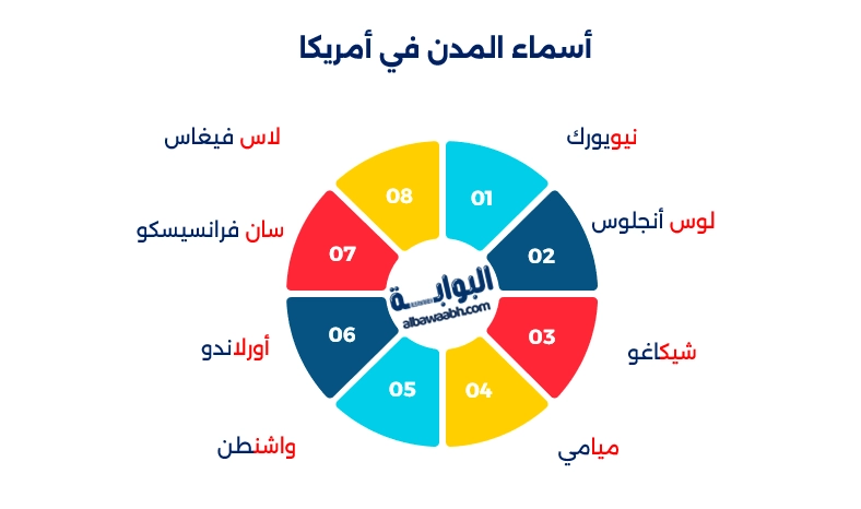 مدن الولايات المتحدة الامريكية